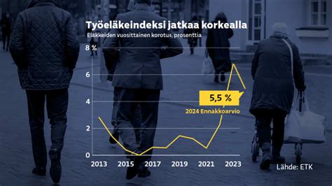 Viron eläkkeisiin indeksikorotus 1.4.2023